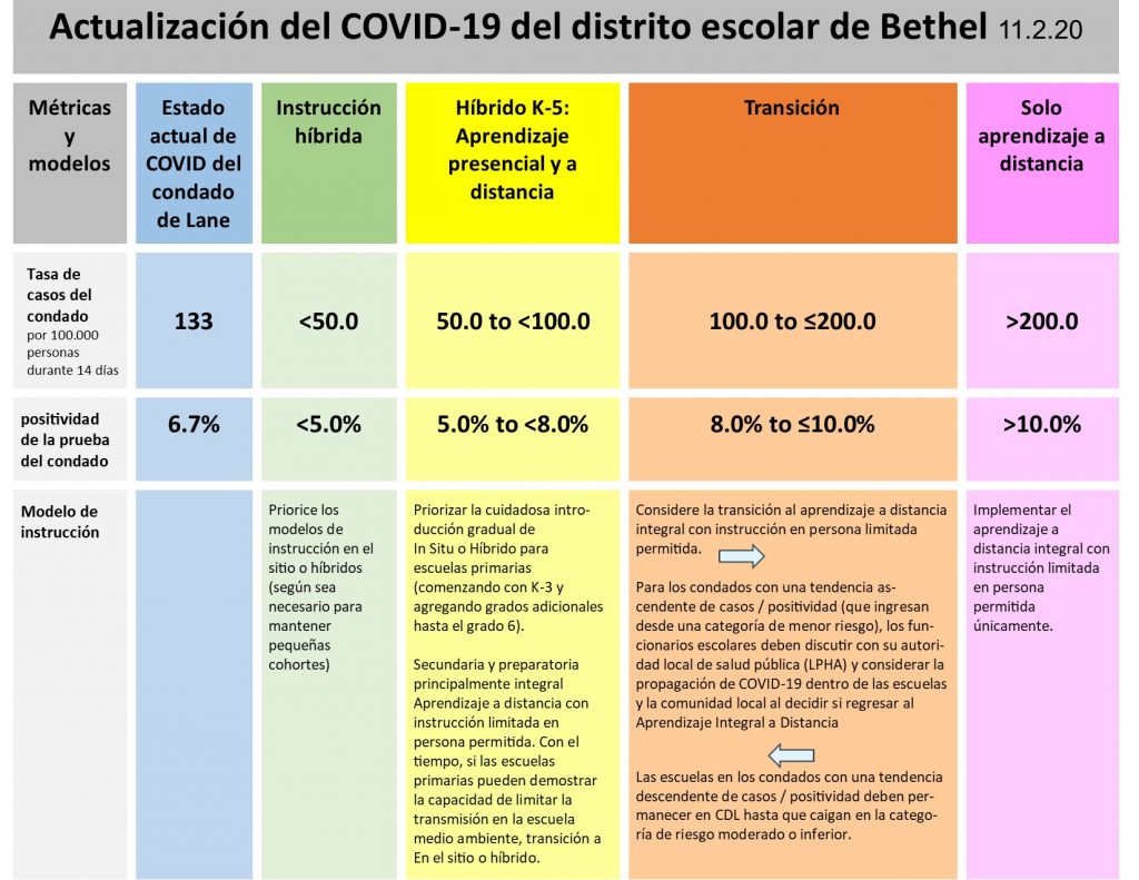 Covid Chart in Spanish