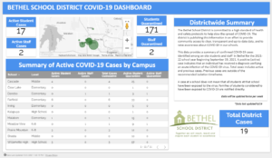 screenshot photo of the Bethel COVID-19 dashboard 