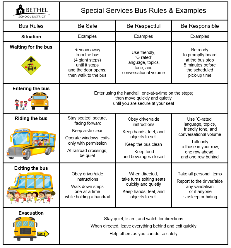 A Table explaining the behavior expectations of riding on the bus